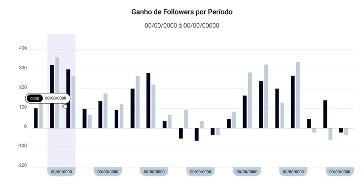 grafico