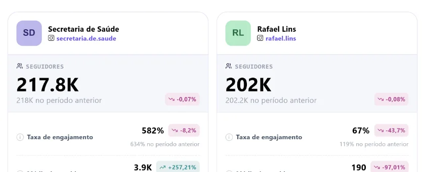 Tela do TrackHub com indicadores